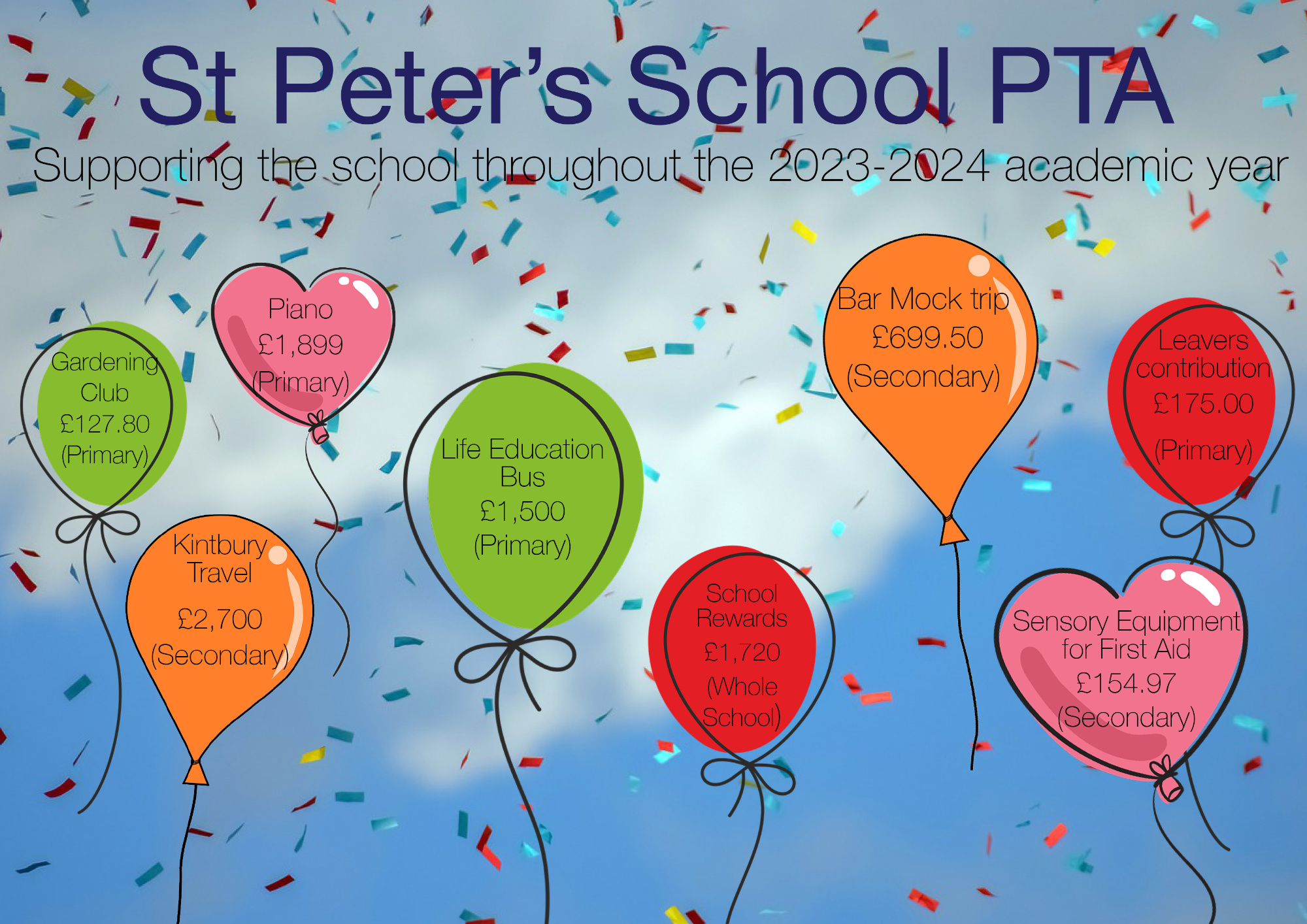 image showing how the PTA funds were spent in 23/24